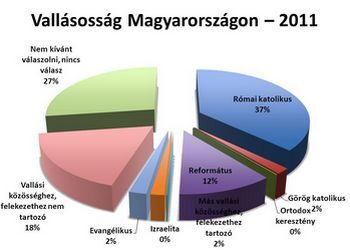 Vallásszociológiai körkép